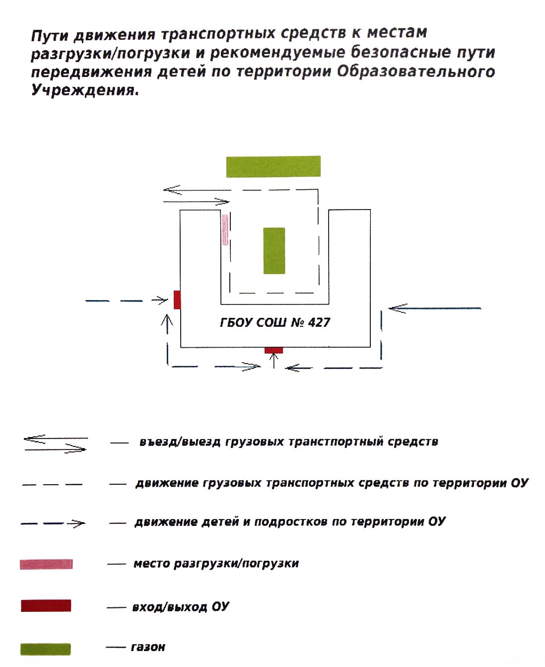 schema